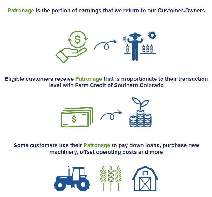 Defining Cash Patronage Dividend